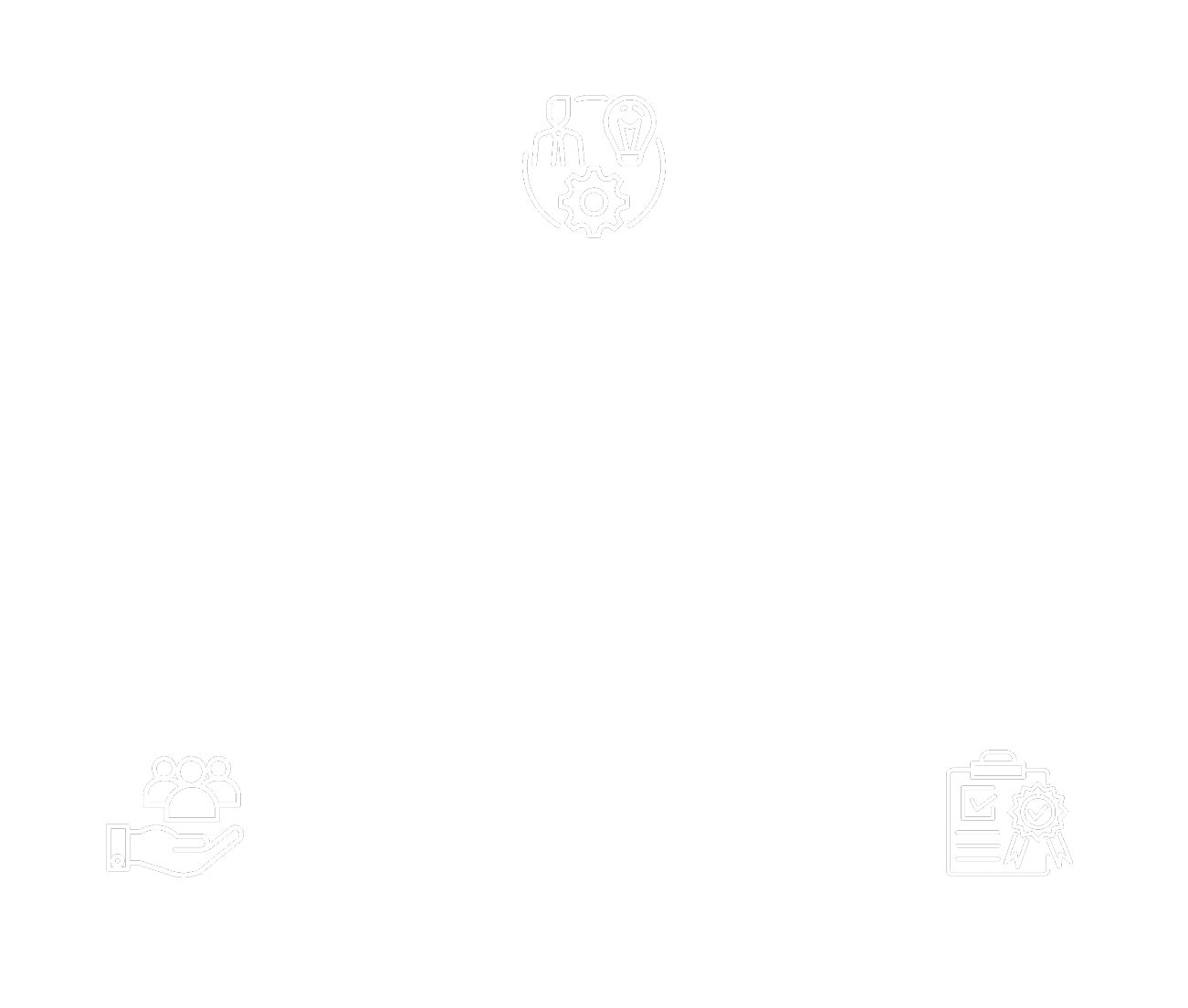 Triangle with performance promise: Competence, service, quality